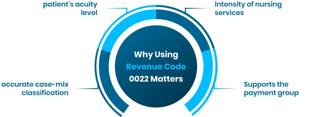 Why Using Revenue Code 0022 Matters