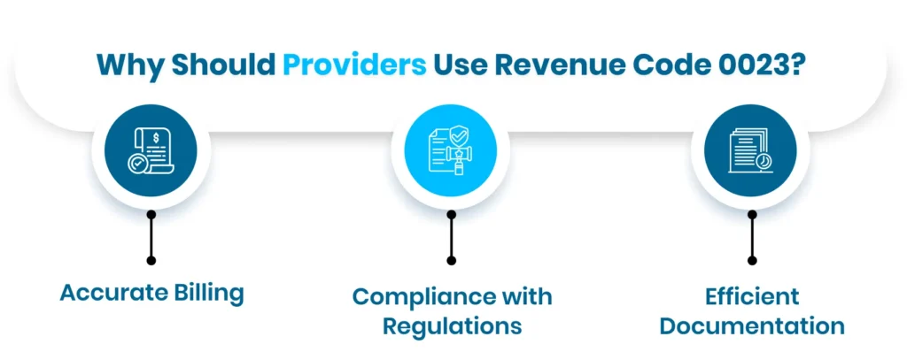 Why should providers use revenue code 0023