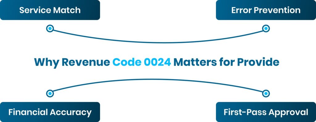 why revenue code matters for provdiers 