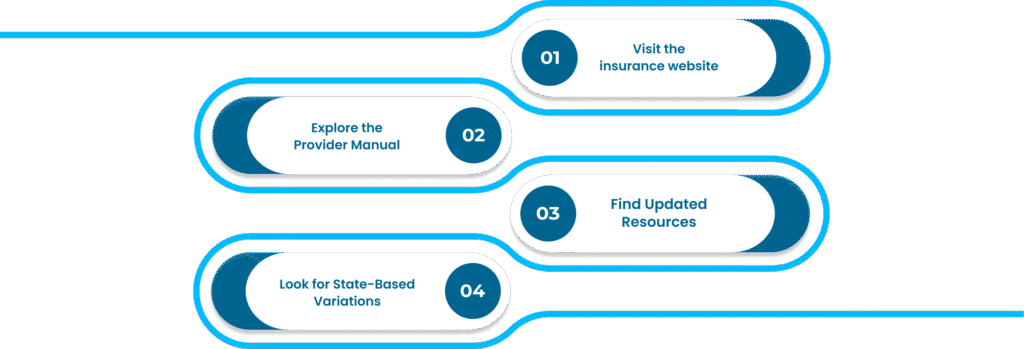 How to find timely claim filing limits 