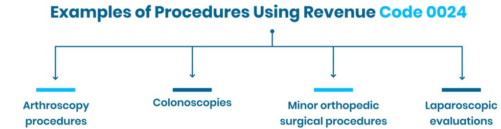 Examples of procedures using revenue codes 