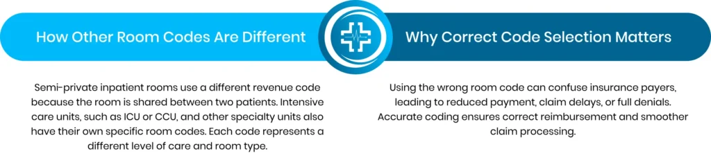 Revenue Code 0114: Explanation for Inpatient Billing 1 Cases Where Revenue Code 0114 Causes Billing Problems