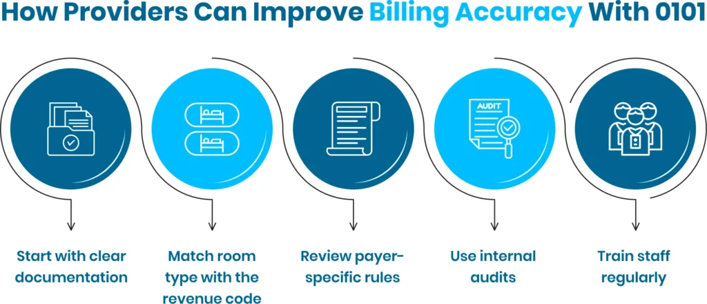 How providers can improve billing accuracy