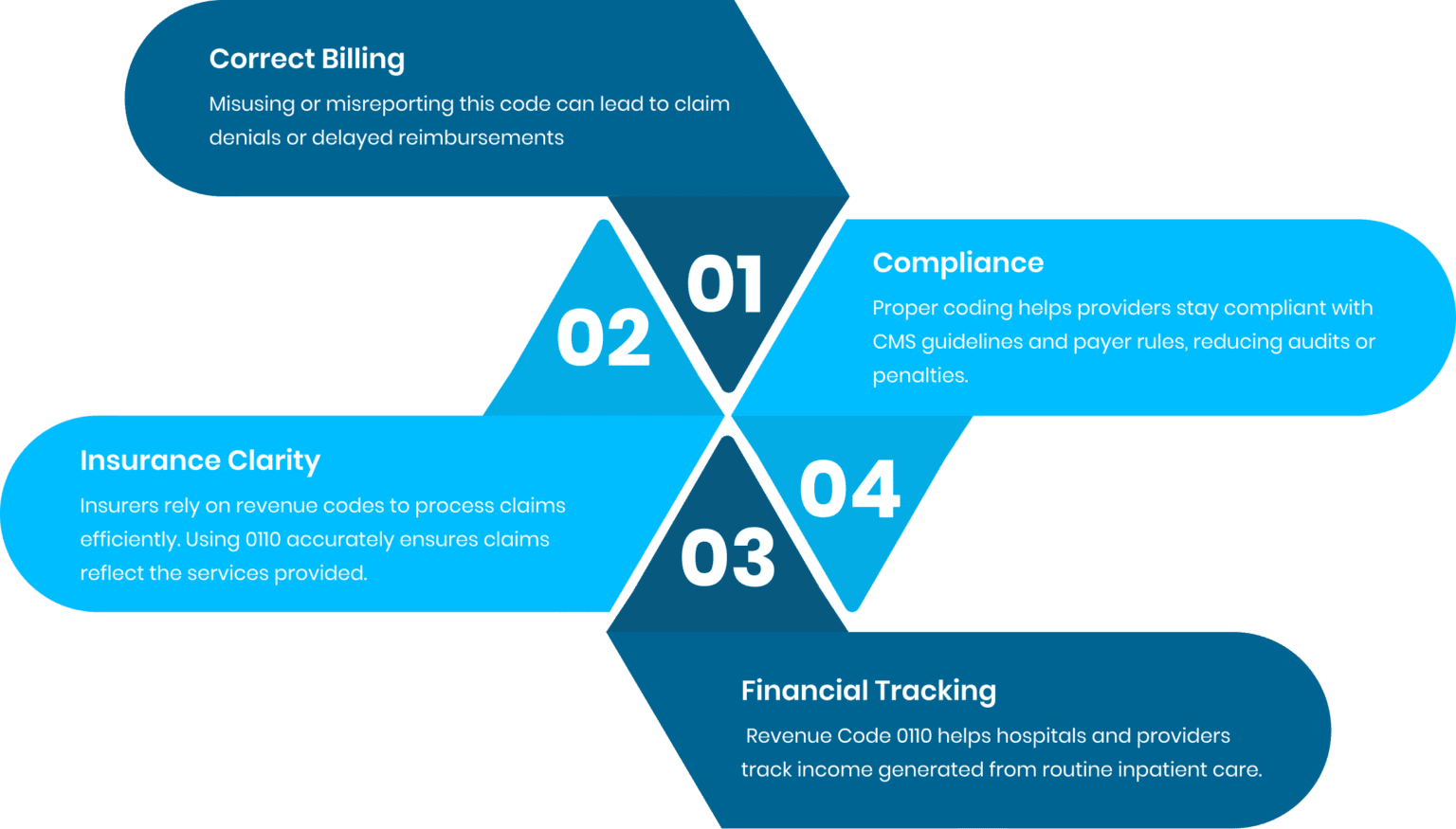Revenue Code 0110 A Complete Guide For Healthcare Providers Paymedics revenue-code-0110-a-complete-guide-for-healthcare-providers-paymedics