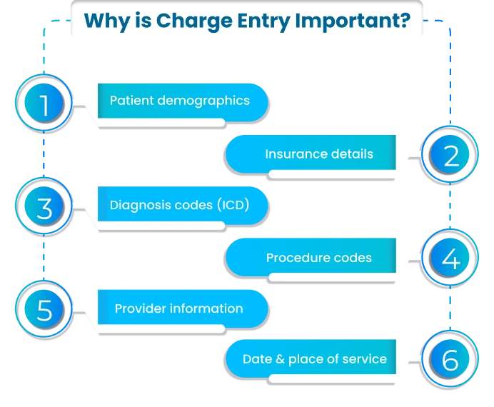Charge Entry in Medical Billing: 8 Things You Must Know 1 Asset 1 2 1