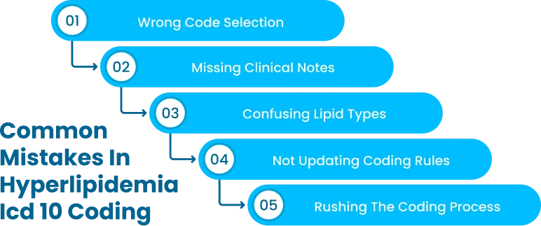 5 Best Practices for Hyperlipidemia ICD 10 Coding Accuracy 1 Asset 1 3 1