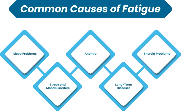 10 Fatigue ICD-10 Coding Guide 2026 1 Asset 9 1