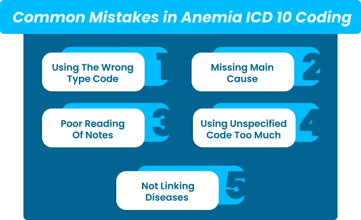 7 Anemia ICD 10 Coding Types and Best Practices 1 Group 1000004769